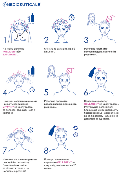 Mediceuticals Набір для стимулювання росту волосся для жінок (нормальне/тонке волосся) 52009 фото